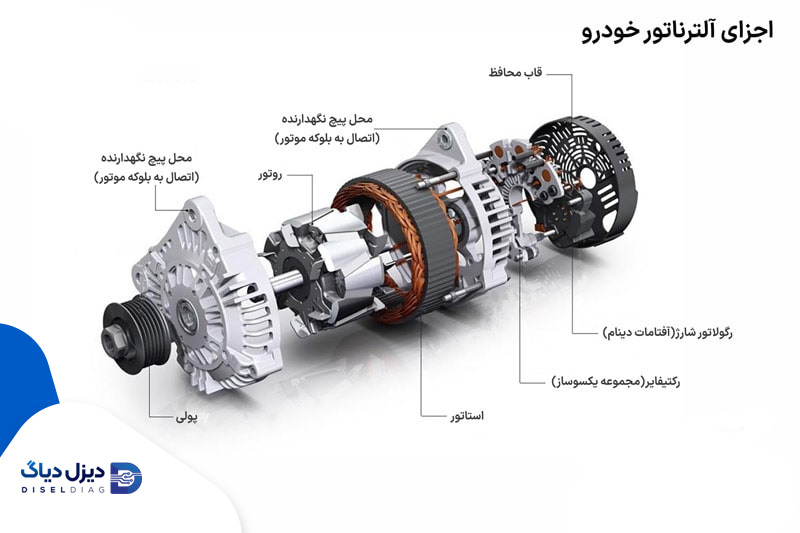 دینام یا آلترناتور alternator