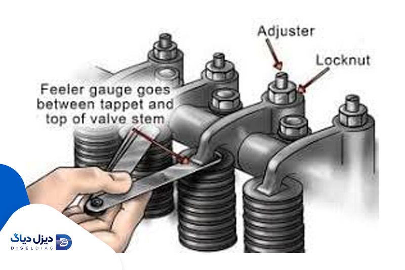 منظور از فیلرگیری چیست؟